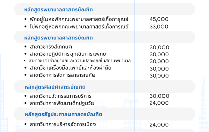 ค่าธรรมเนียมการศึกษา ตั้งแต่รหัส 66xxxxxxxx เป็นต้นไป