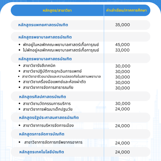 ค่าธรรมเนียมการศึกษา ตั้งแต่รหัส 66xxxxxxxx เป็นต้นไป