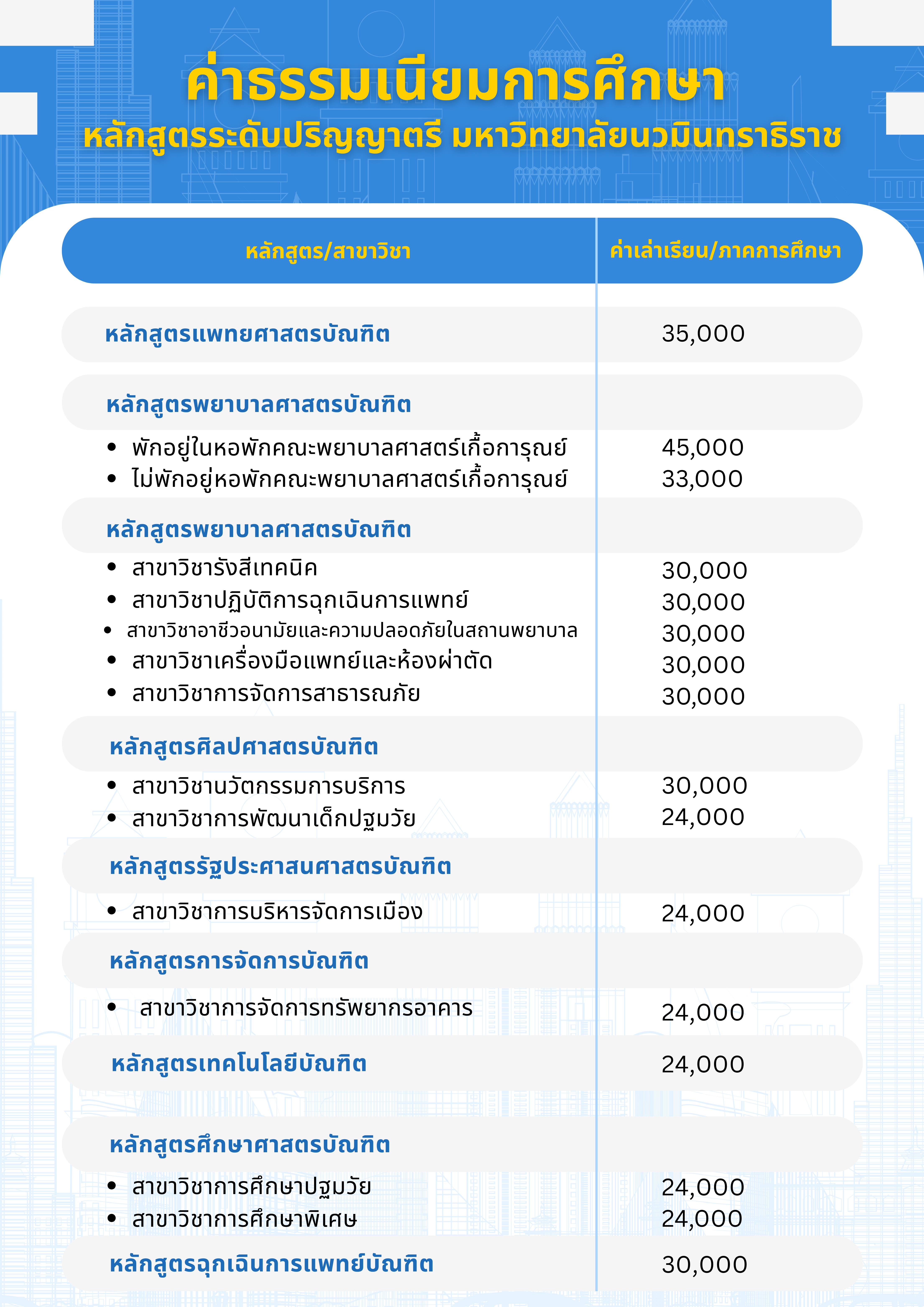 ค่าธรรมเนียมการศึกษา ตั้งแต่รหัส 66xxxxxxxx เป็นต้นไป