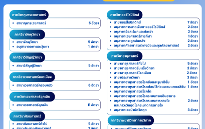 เปิดรับสมัครแพทย์ประจำบ้าน คณะแพทยศาสตร์วชริพยาบาล