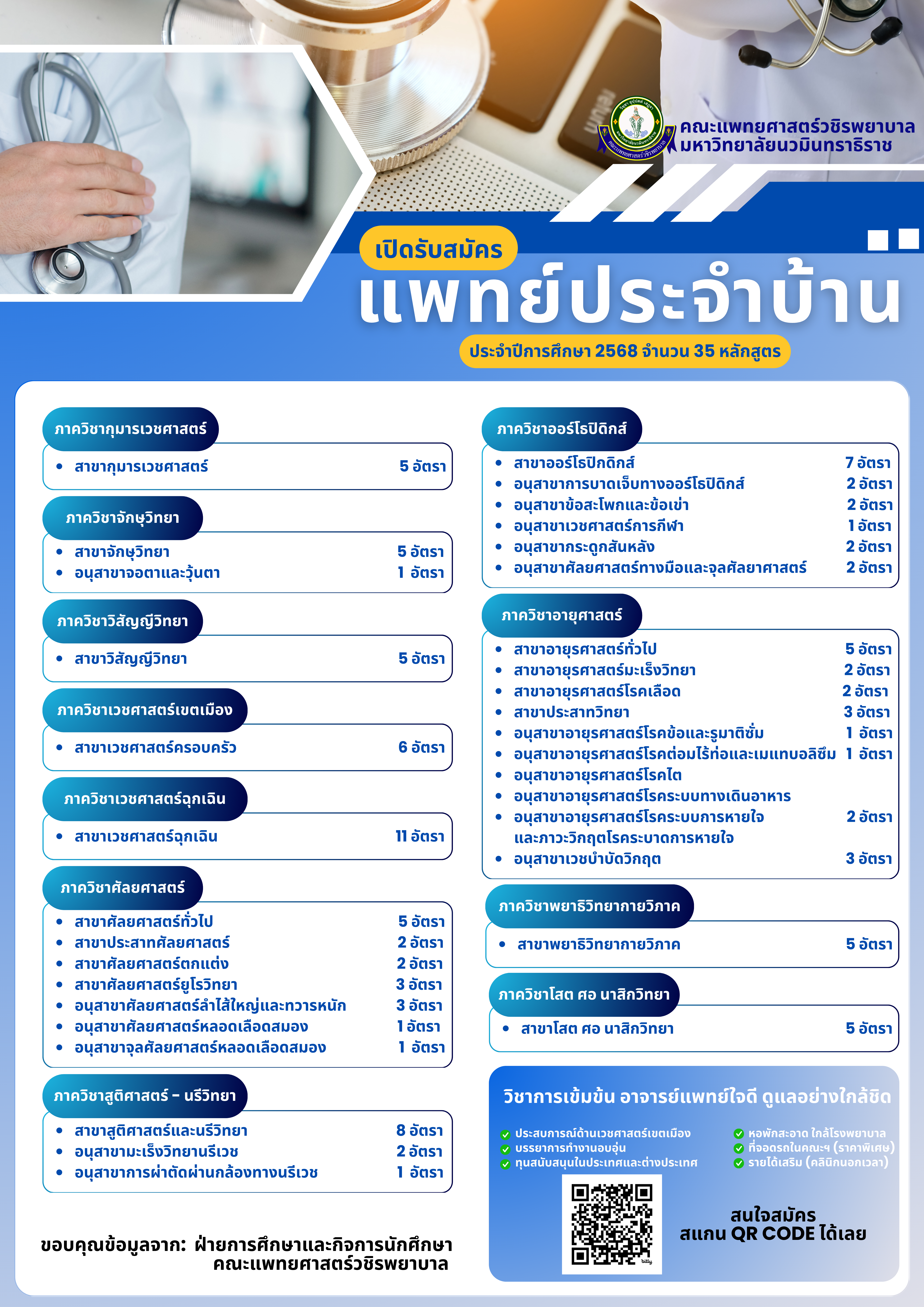 เปิดรับสมัครแพทย์ประจำบ้าน คณะแพทยศาสตร์วชริพยาบาล