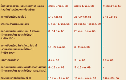 ปฏิทินการศึกษา ปีการศึกษา 2568