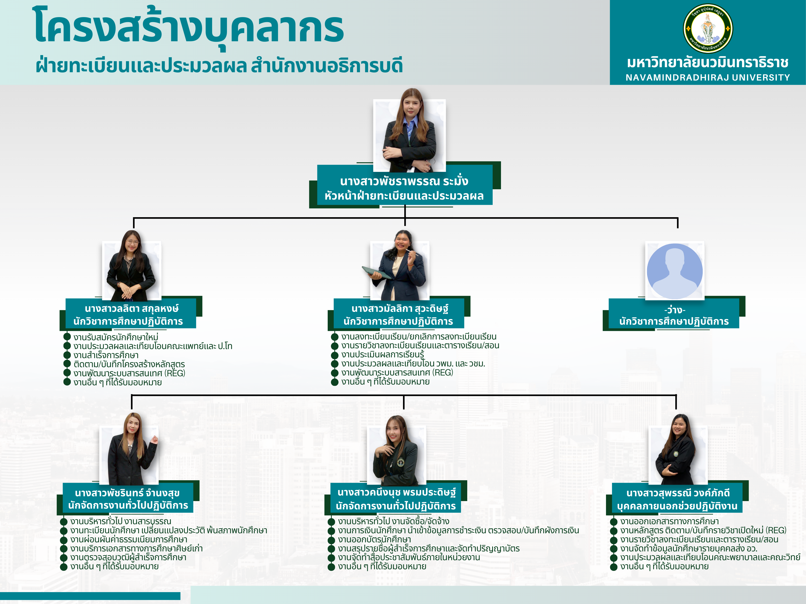 โครงสร้างบุคลากร